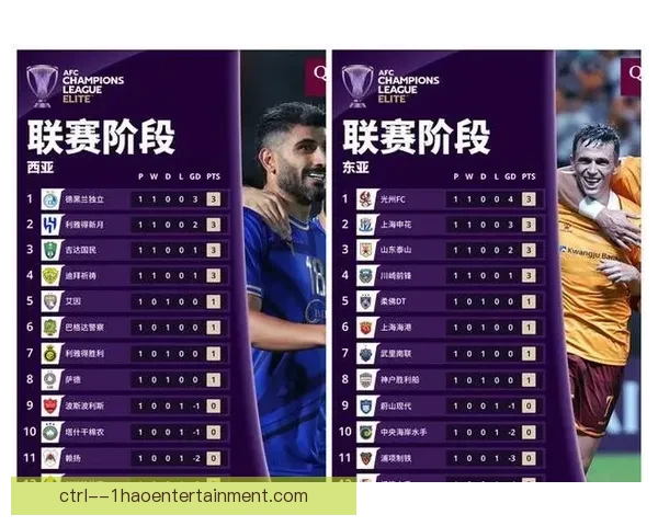 最新亚冠伤停名单出炉 各队核心缺阵成晋级最大变数焦点分析解读